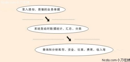 管家婆白小姐四肖四码仔细释义、解释与落实