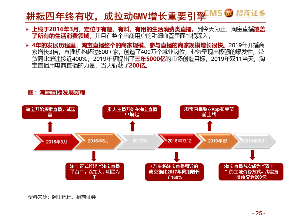 澳门和香港一码一肖一特一中直播结果精选解析、落实与策略